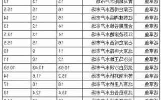 兴化草根钓鱼怎么样，江苏兴化草鱼价格行情最新价！