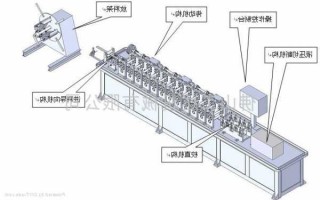 南宁冷弯成型机设备？冷弯成型机设计手册？