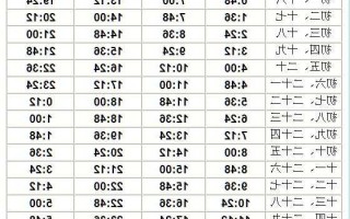 潍坊今天钓鱼怎么样，潍坊今天几点退潮几点涨潮？