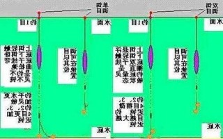 怎么样用好钓鱼浮漂，钓鱼钓浮漂怎么钓的,怎么调漂