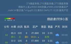 今晚钓鱼天气怎么样？今晚钓鱼天气怎么样啊？