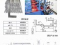 上海冷弯成型设备价格，冷弯成型机操作规程！