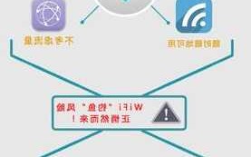 怎么样知道钓鱼wifi？怎么知道哪个是钓鱼wifi？