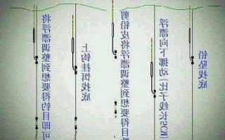 长杆短线钓鱼怎么样，长杆短线钓大鱼技巧？