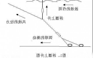 怎么样钓鱼钓底？钓鱼钓底的正确方法？