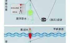 钓鱼怎么样测试水深，野钓怎么测水深