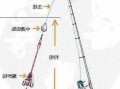 钓鱼怎么样是外挂，钓鱼怎么挂饵料图解