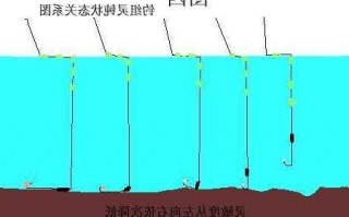 钓鱼怎么样的漂好，钓漂怎么选择？