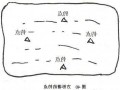 圆塘怎么样钓鱼，圆形的坑塘怎么选钓位？