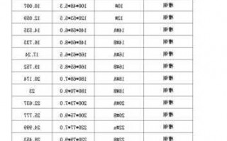 槽钢冷弯成型设备？冷弯槽钢理论重量表？