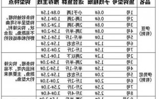 钓鱼纳米线怎么样，纳米鱼线比丝线好吗？