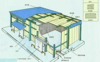 邳州冷弯成型设备采购电话？邳州2021年冷库价格？