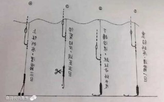 急流江边怎么样钓鱼，急流钓鱼怎么钓怎么调漂？