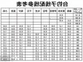 科学钓鱼线怎么样，科学钓鱼鱼线怎么样