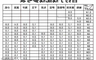 科学钓鱼线怎么样，科学钓鱼鱼线怎么样