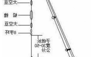怎么样组装钓鱼线，钓鱼线组安装！