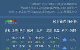 东海暖棚钓鱼怎么样，东海县钓鱼天气预报！