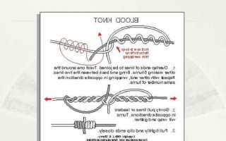 钓鱼线怎么样对接？钓鱼线联接？