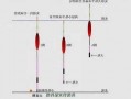 怎么样钓鱼又快又准，钓鱼的技巧怎样可以更快钓到鱼