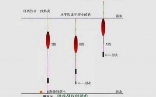 怎么样钓鱼又快又准，钓鱼的技巧怎样可以更快钓到鱼