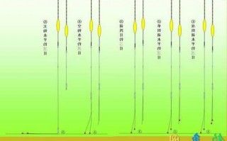 垂玄钓鱼怎么样？垂线钓法？