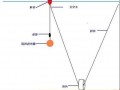 怎么样操作海杆钓鱼？怎么样操作海杆钓鱼效果好？