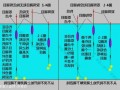 钓鱼怎么样才能双飞，双钓怎么调漂