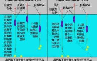 钓鱼怎么样才能双飞，双钓怎么调漂