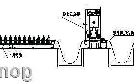 冷弯成型设备气保焊，冷弯成型工艺流程！