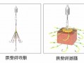 钓鱼铅石怎么样，钓鱼的铅坠是什么材料