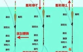 钓鱼怎么样防走水？钓鱼防走水的浮漂？