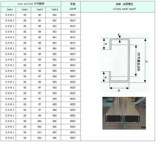 c型钢冷弯成型设备收费标准，c型冷弯薄壁型钢-第3张图片-平阳县乌魄百货商行