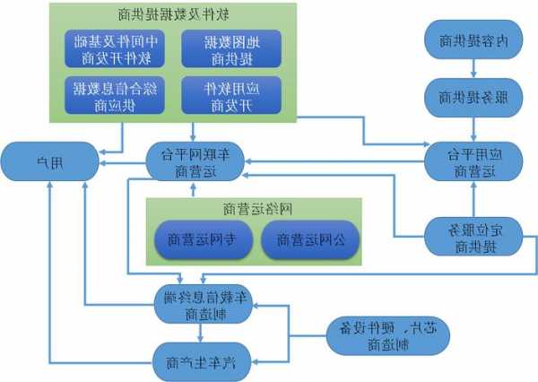 钓鱼模式销售怎么样，钓鱼盈利模式-第3张图片-平阳县乌魄百货商行