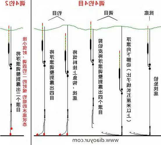 钓鱼怎么样选漂，钓鱼如何选择漂！-第3张图片-平阳县乌魄百货商行