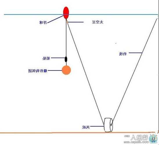 海杆怎么样才能钓鱼，海杆怎么钓鱼视频教程-第2张图片-平阳县乌魄百货商行