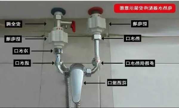 怎么样钓鱼防热水？怎么样钓鱼防热水器最好？-第1张图片-平阳县乌魄百货商行