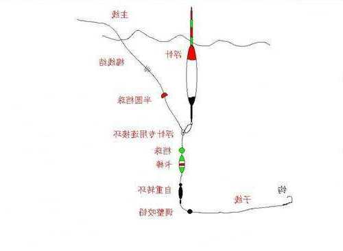 原子线钓鱼怎么样，原子线钓鱼怎么样才能钓到？-第2张图片-平阳县乌魄百货商行