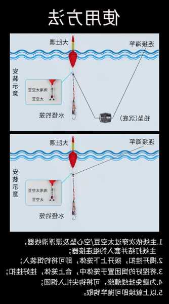 钓鱼大漂怎么样？钓鱼大漂怎么样才能钓到？-第1张图片-平阳县乌魄百货商行