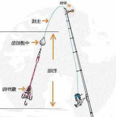 钓鱼怎么样是外挂，钓鱼怎么挂饵料图解-第1张图片-平阳县乌魄百货商行