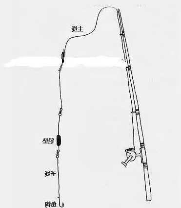 钓鱼怎么样是外挂，钓鱼怎么挂饵料图解-第3张图片-平阳县乌魄百货商行