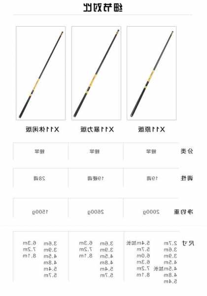 行营钓鱼主线怎么样，行营x11鱼竿质量怎么样？-第2张图片-平阳县乌魄百货商行