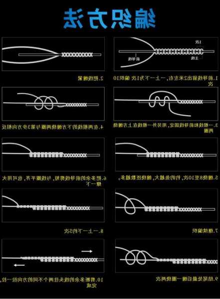 钓鱼线怎么样收，钓鱼鱼线怎么收！-第3张图片-平阳县乌魄百货商行