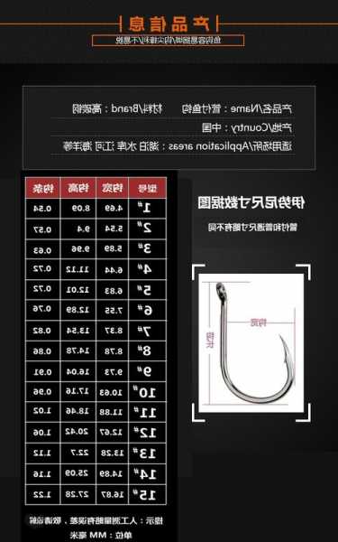 芜湖钓鱼钩怎么样，芜湖市钓鱼！-第2张图片-平阳县乌魄百货商行