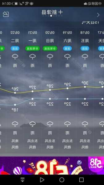 商丘下雨钓鱼怎么样，商丘钓鱼天气预报！-第3张图片-平阳县乌魄百货商行