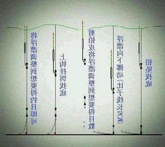 钓鱼怎么样控制水深，钓鱼怎么样控制水深和水浅？-第1张图片-平阳县乌魄百货商行