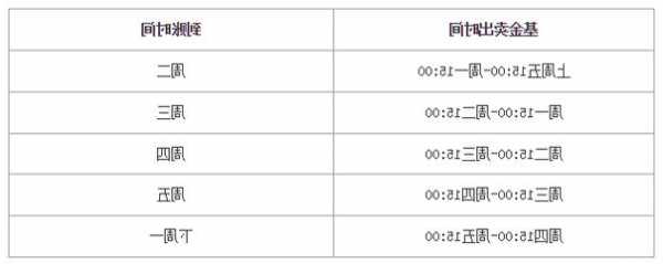 肺炎期间钓鱼怎么样，基金赎回到账时间几点！-第1张图片-平阳县乌魄百货商行