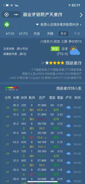 今晚钓鱼天气怎么样？今晚钓鱼天气怎么样啊？-第1张图片-平阳县乌魄百货商行