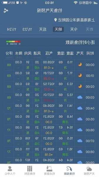 今晚钓鱼天气怎么样？今晚钓鱼天气怎么样啊？-第3张图片-平阳县乌魄百货商行