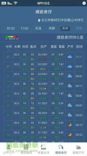 今晚钓鱼天气怎么样？今晚钓鱼天气怎么样啊？-第2张图片-平阳县乌魄百货商行