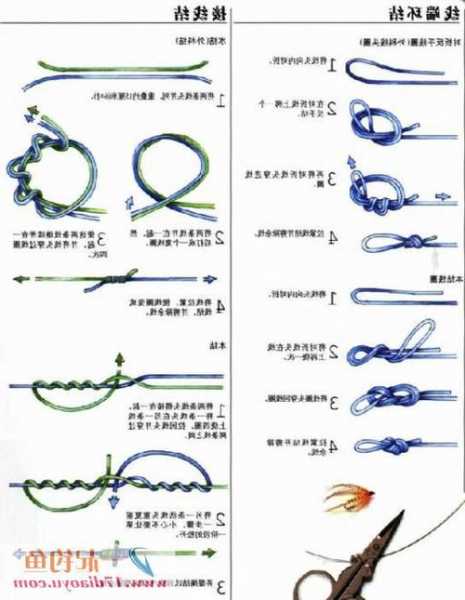 钓鱼怎么样缠钩，如何缠鱼钩！-第3张图片-平阳县乌魄百货商行